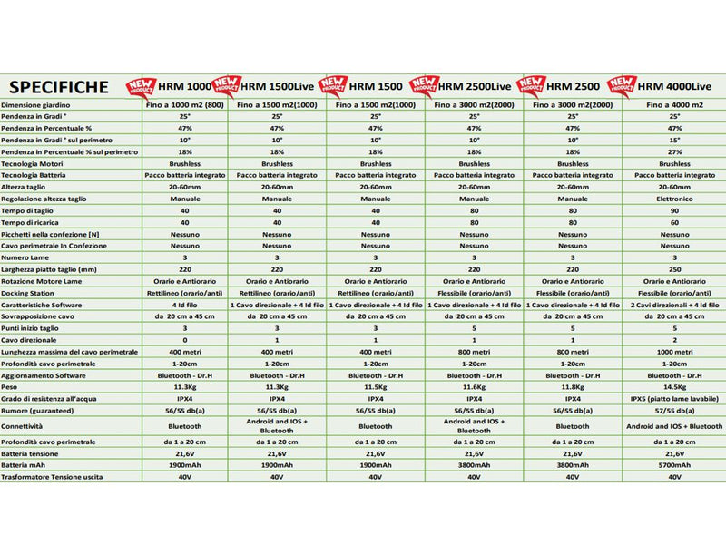 HONDA Miimo HRM 4000 Live-Mähroboter